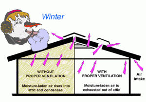 poor-attic-ventilation-and-problems-it-causes-northwest-construction-roofing-contractors-michigan
